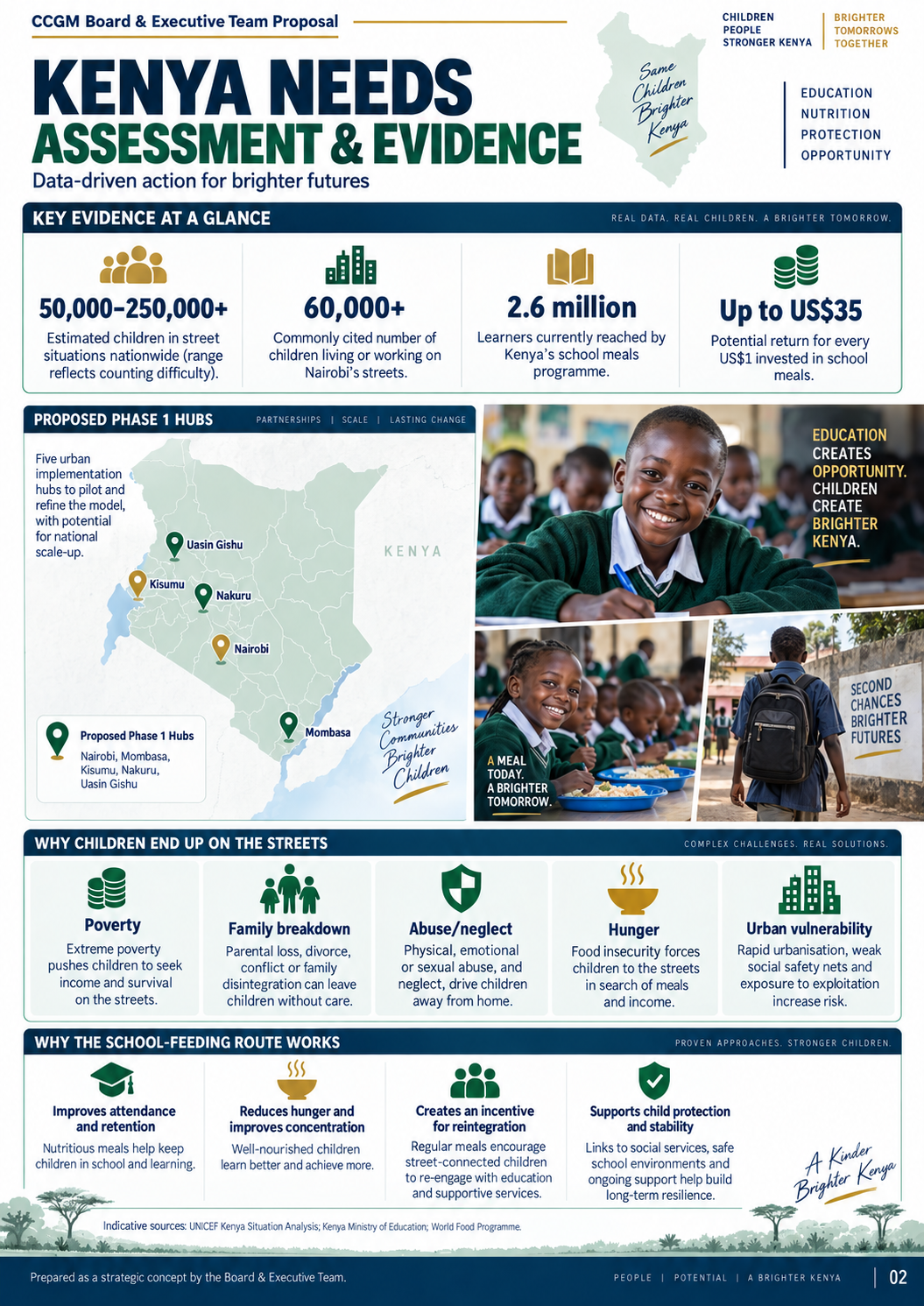 Kenya Needs Assessment and Evidence